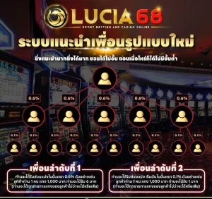 lucia68 เครดิต ฟรี